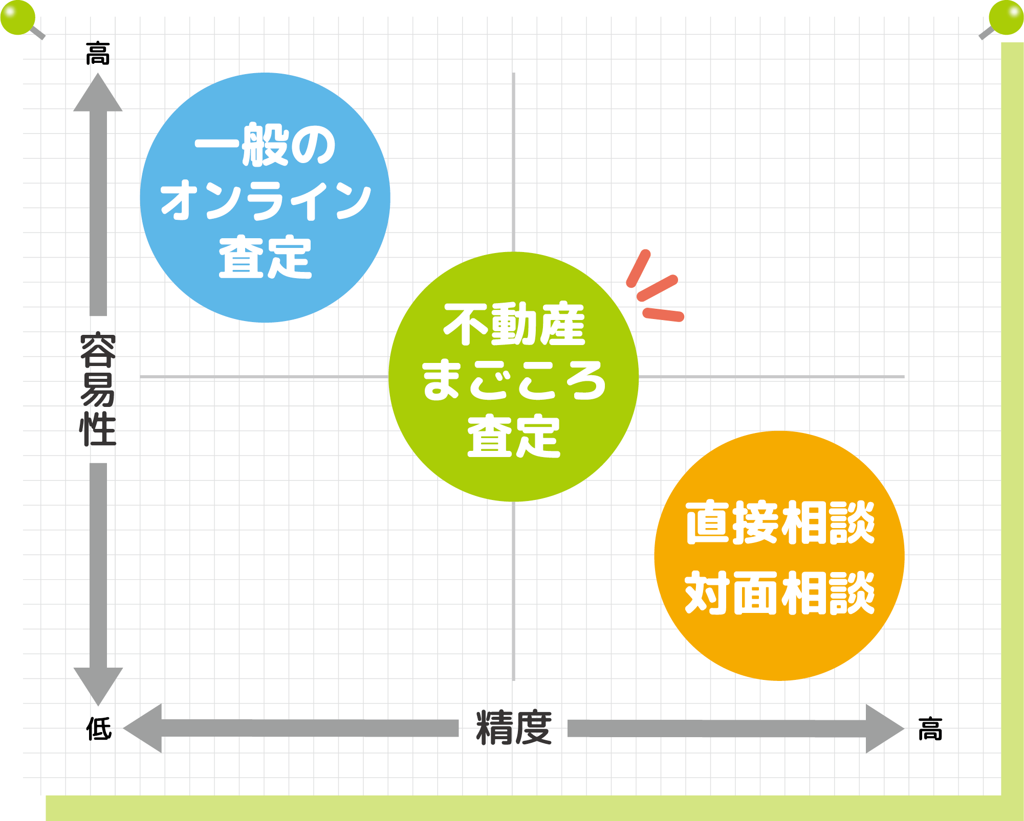 グラフ